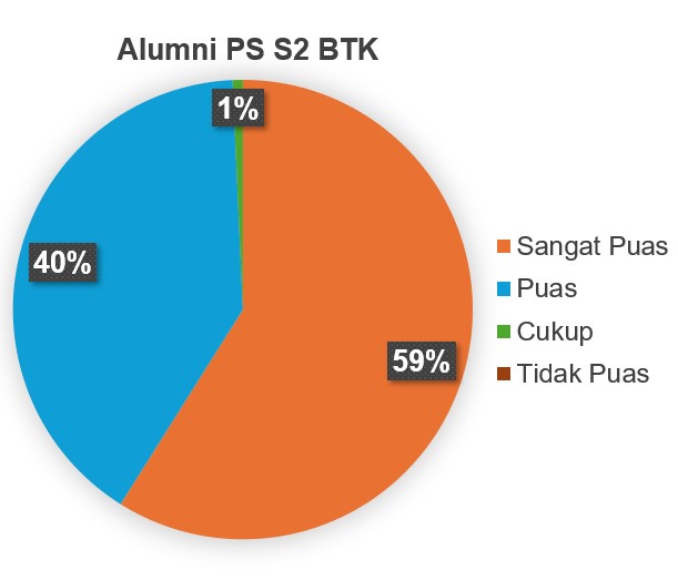 ALUMNI PS S2 BTK