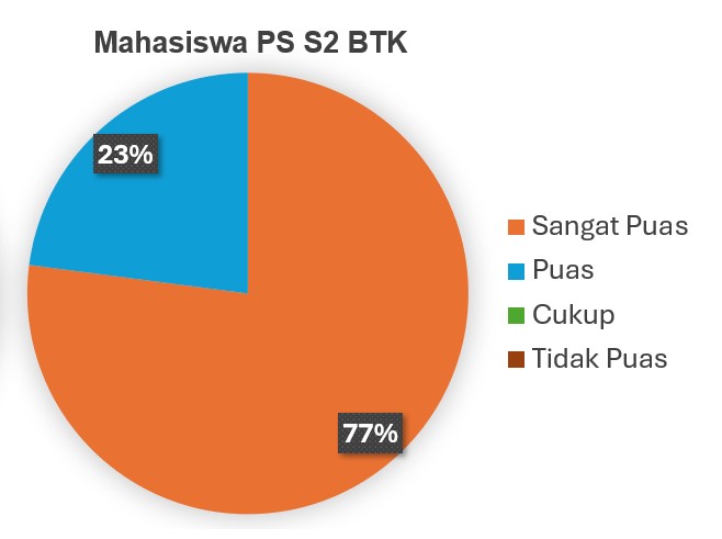 MAHASISWA PS S2 BTK